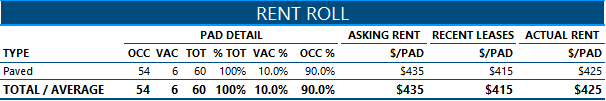 Rent Roll