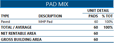 Pad Mix