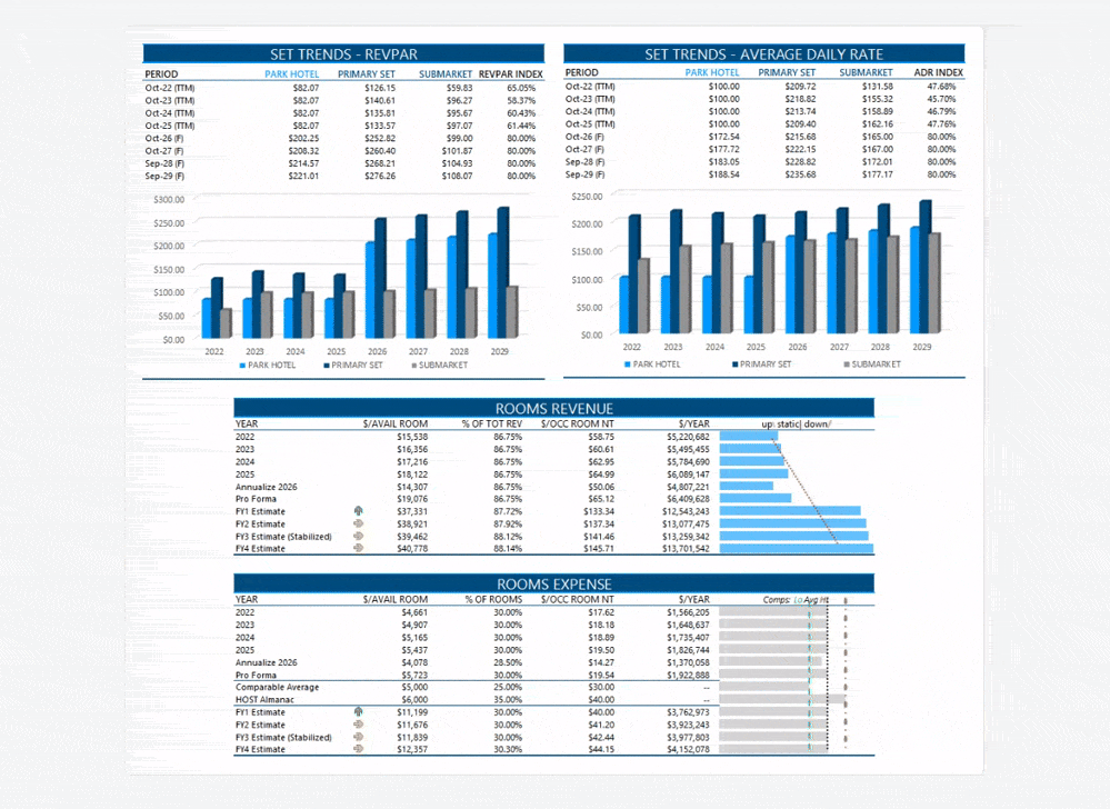 Hospitality forms