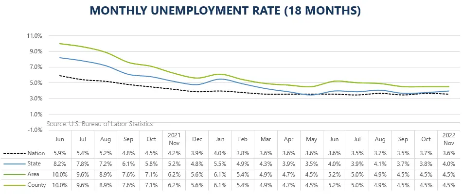 regional-unemployment-rate-valcre-app