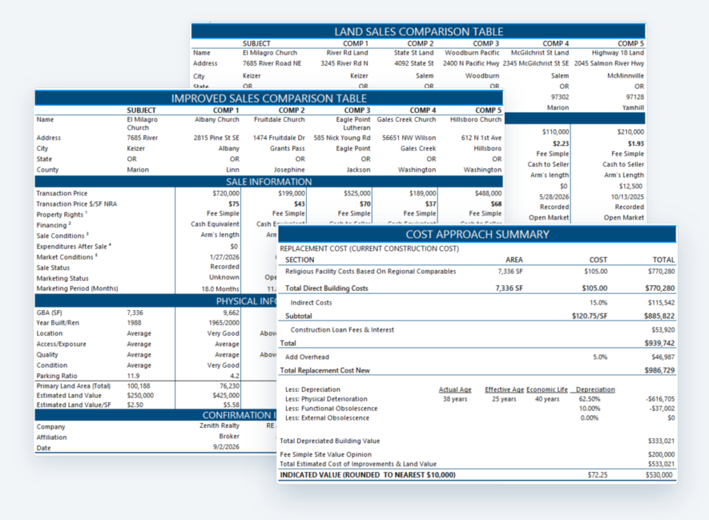 Religious facilities forms