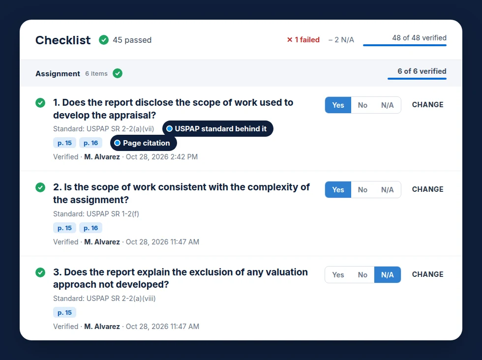 Report Review checklist with each question answered Yes, No or N/A, the USPAP standard behind it, the report pages that support it, and who verified it