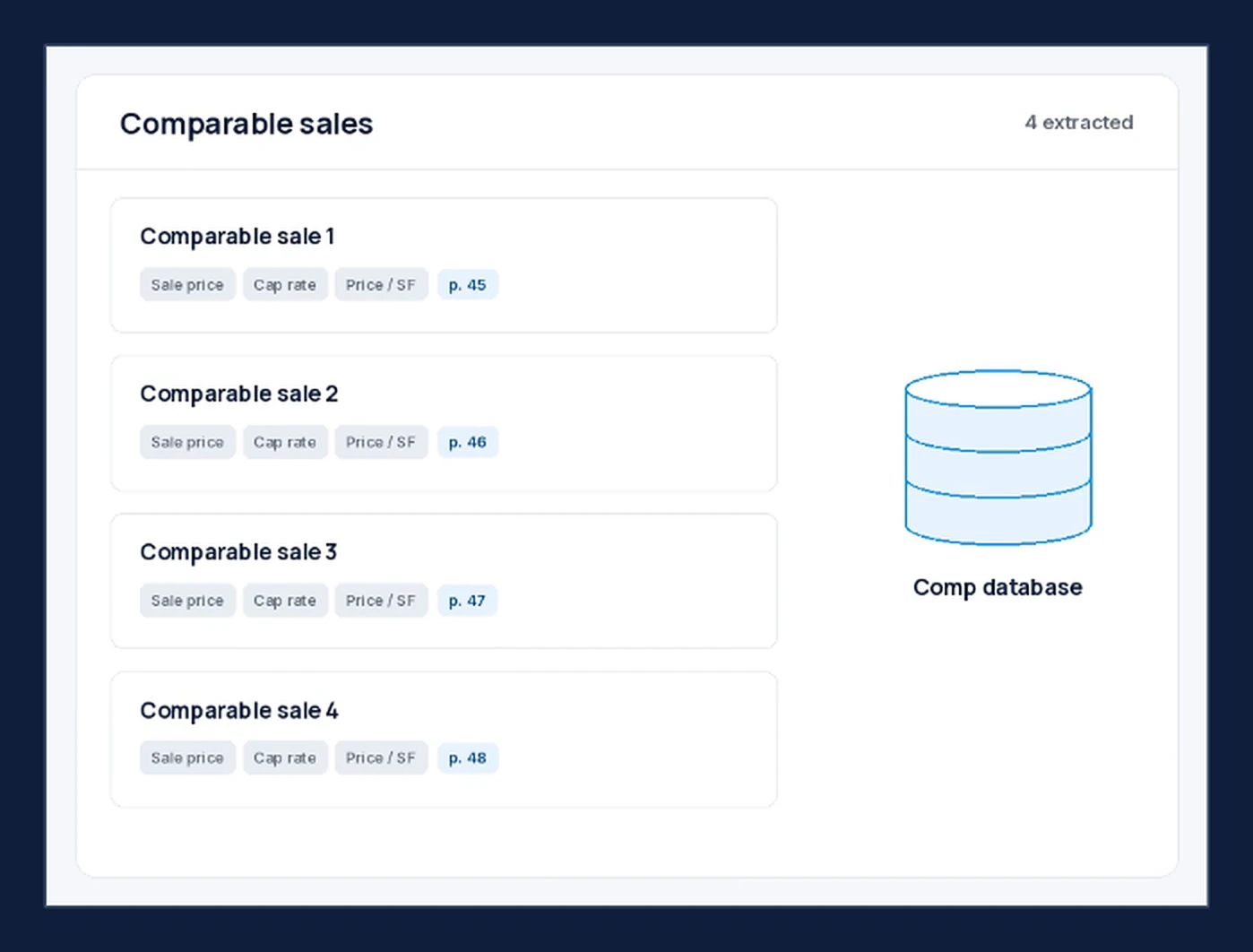 Sales comparables extracted from an appraisal with page references, flowing into a comp database