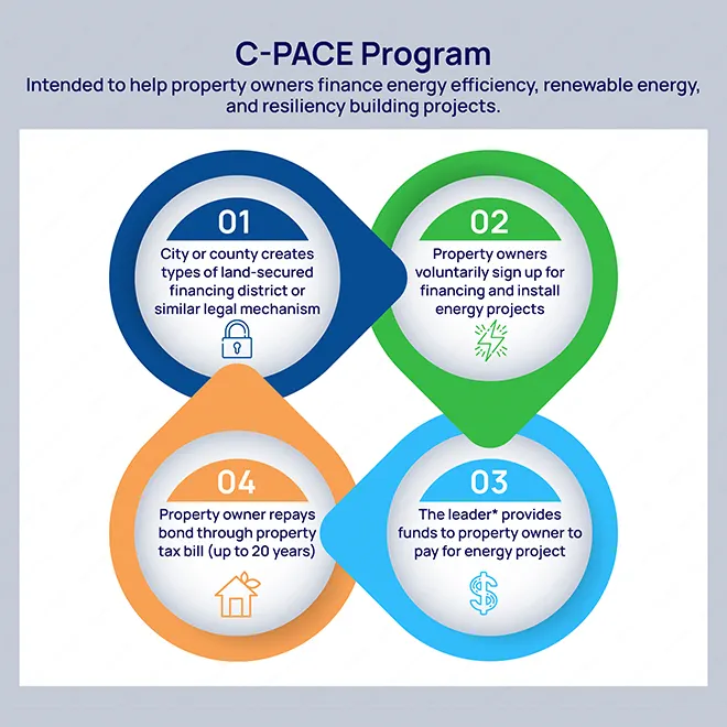 valcre-C-PACE-program