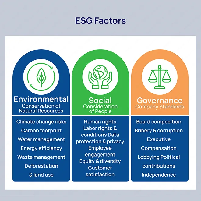 valcre-ESG-factors