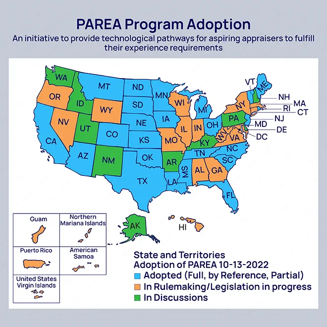 valcre-PAREA-progam-adoption