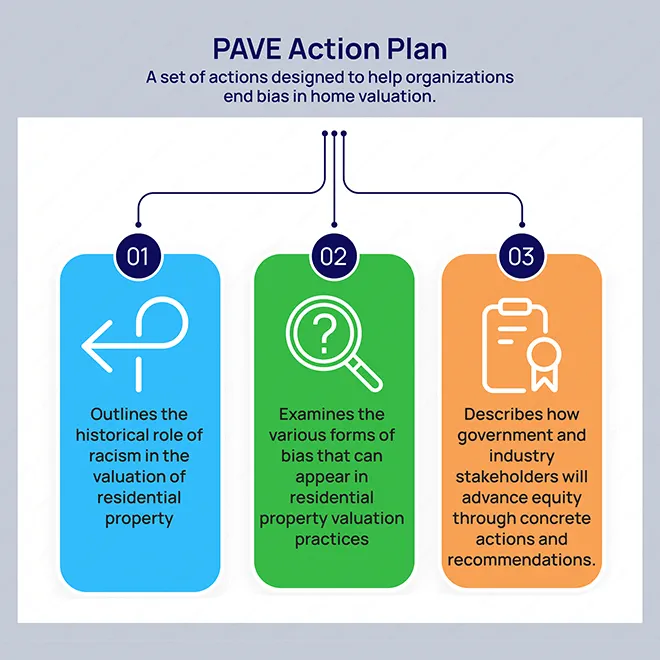 valcre-PAVE-action-plan-blog