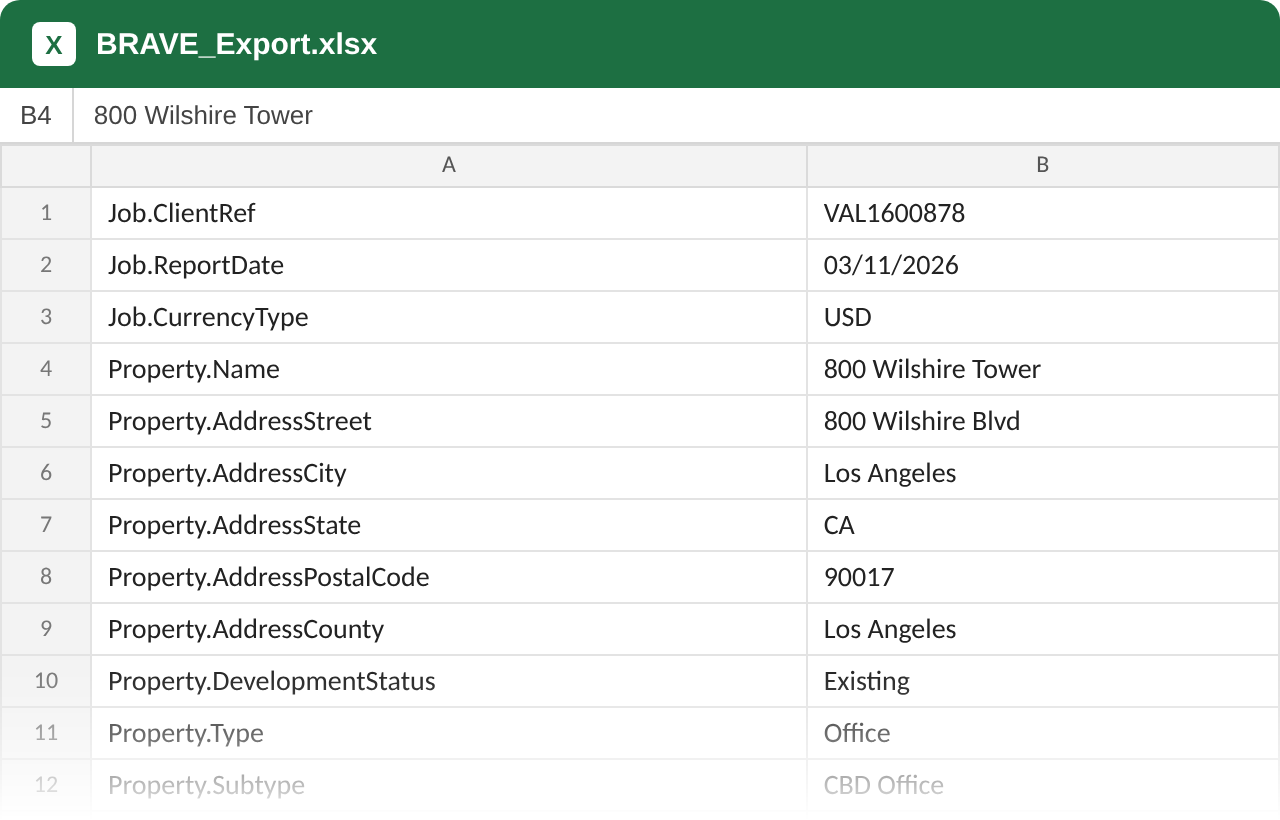 A BRAVE data file with standardized fields for a sample property